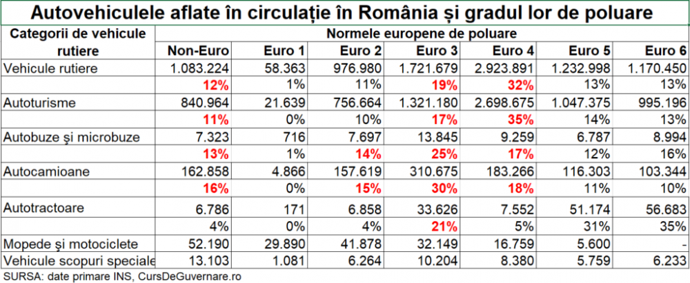 Autovehicule-in-circulatie-cumotorizarile-euro-1024x420.png