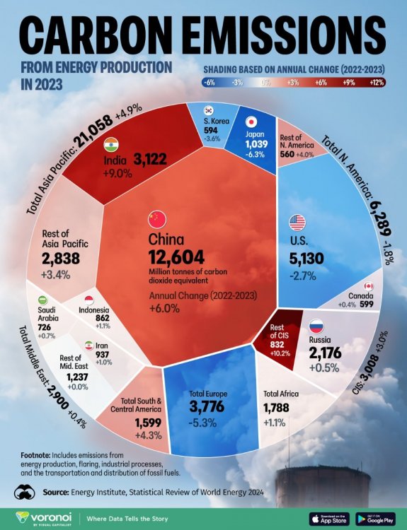 Carbon_Emission_from_Energy_Production_SITE.thumb.jpg.864ded5b61f71225ad882f17782b3758.jpg